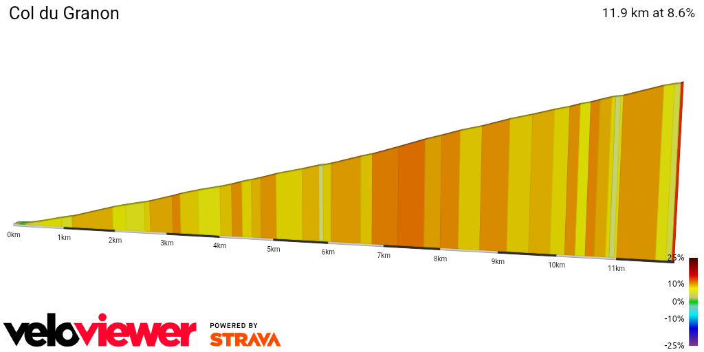 2D Elevation profile image for Col du Granon