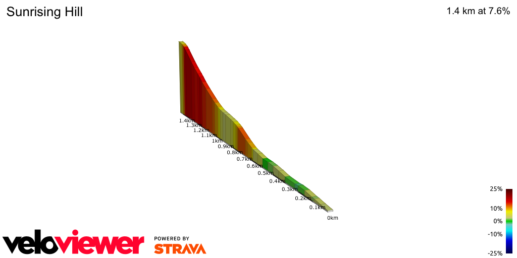 2D Elevation profile image for Sunrising Hill
