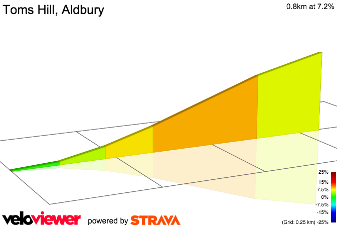 2D Elevation profile image for Toms Hill, Aldbury