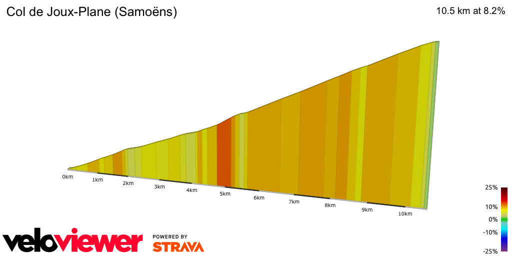 2D Elevation profile image for Col de Joux-Plane (Samoëns)