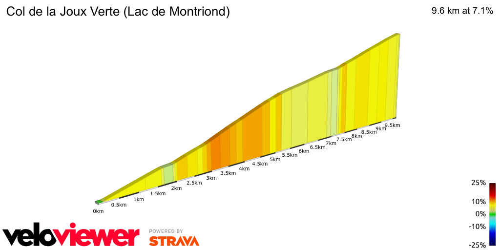 2D Elevation profile image for Col de la Joux Verte (Lac de Montriond)