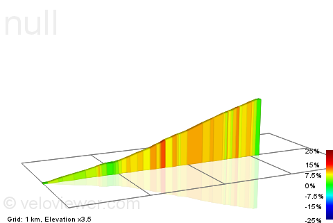 2D Elevation profile image for Col du Grand Taillet (Le Fion)