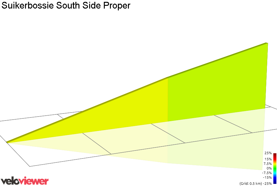 2D Elevation profile image for Suikerbossie South Side Proper