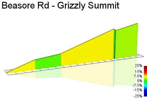 2D Elevation profile image for Beasore Rd - Grizzly Summit