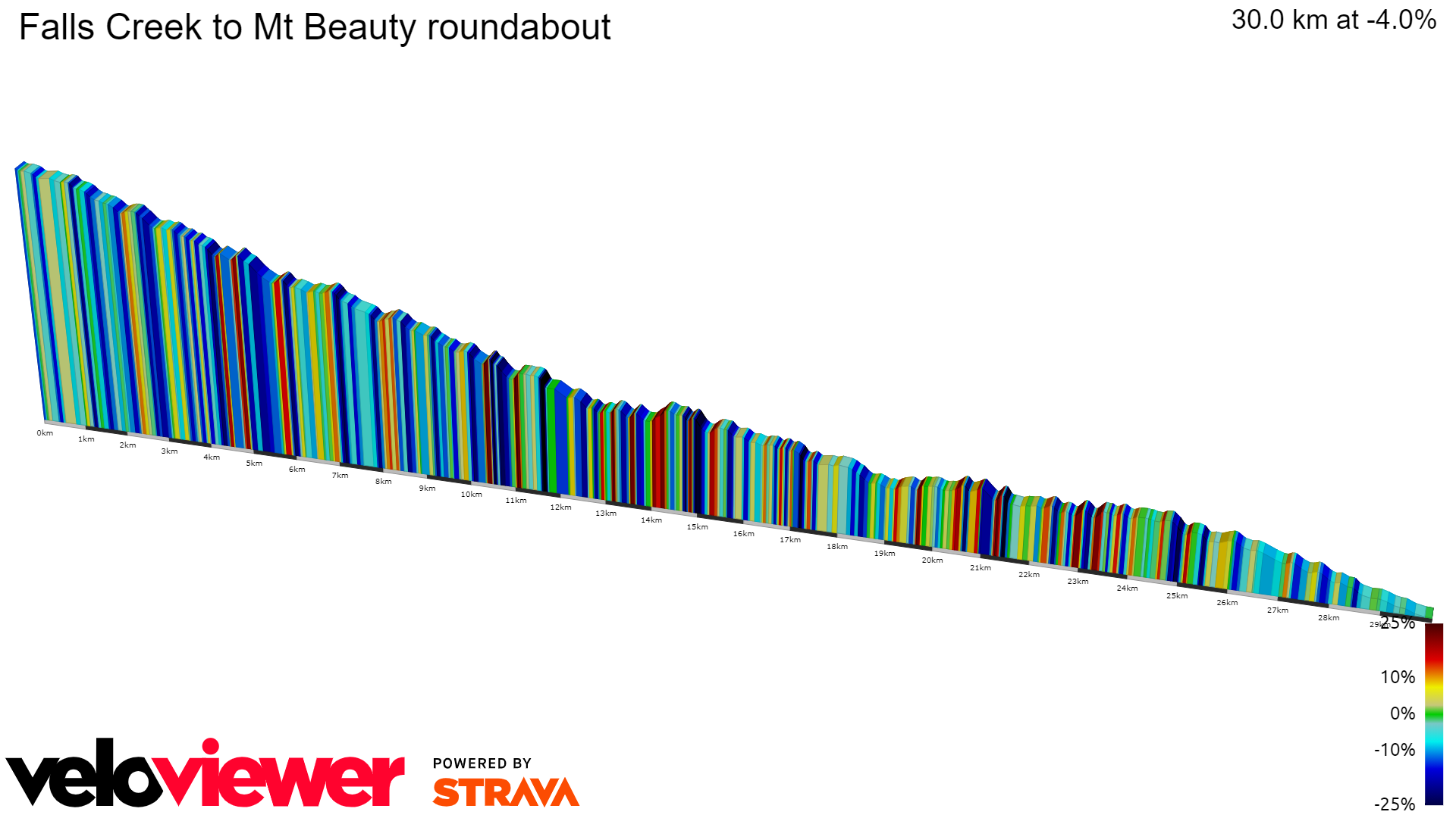 2D Elevation profile image for Falls Creek to Mt Beauty roundabout