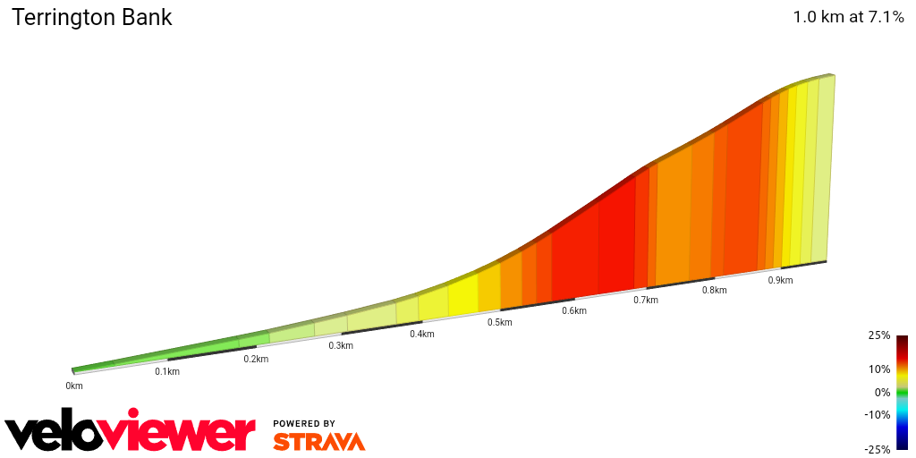 2D Elevation profile image for Terrington Bank
