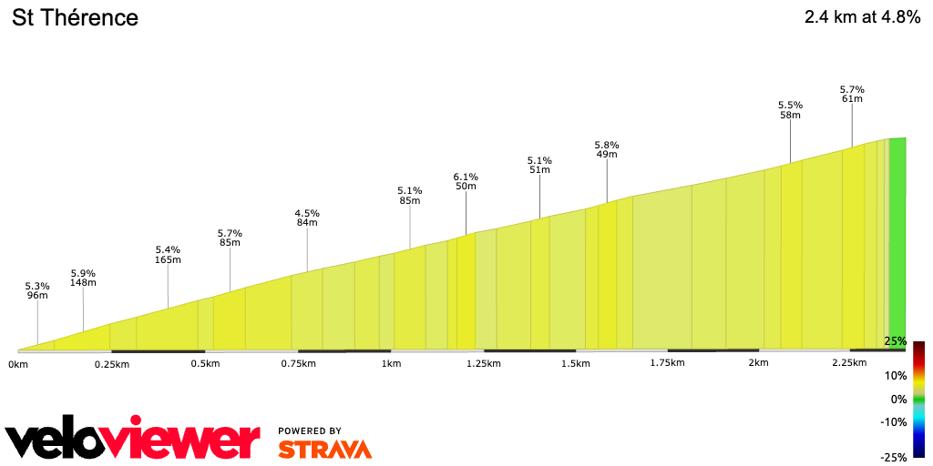 2D Elevation profile image for St Thérence
