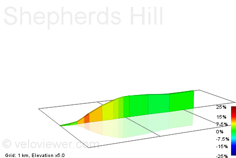 2D Elevation profile image for Shepherds Hill