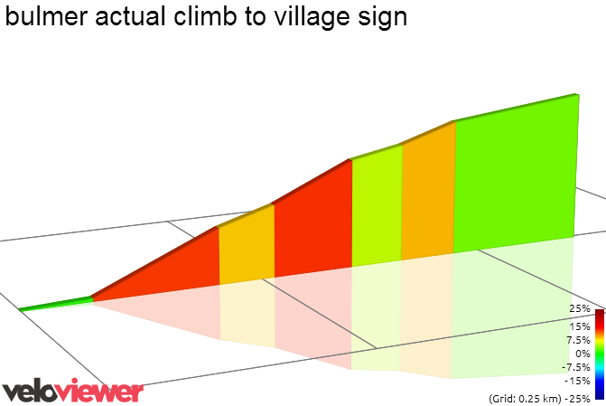 2D Elevation profile image for bulmer actual climb to village sign