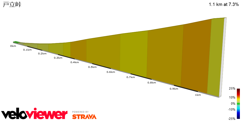 2D Elevation profile image for 戸立峠