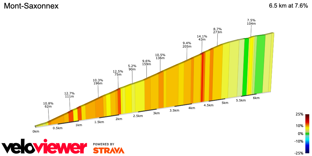 2D Elevation profile image for Mont-Saxonnex