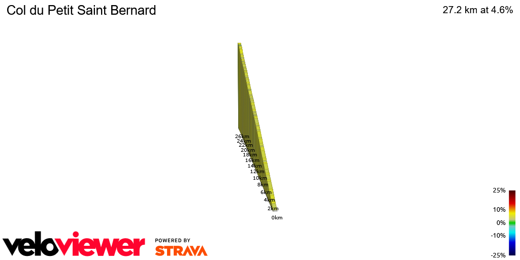 2D Elevation profile image for Col du Petit Saint Bernard