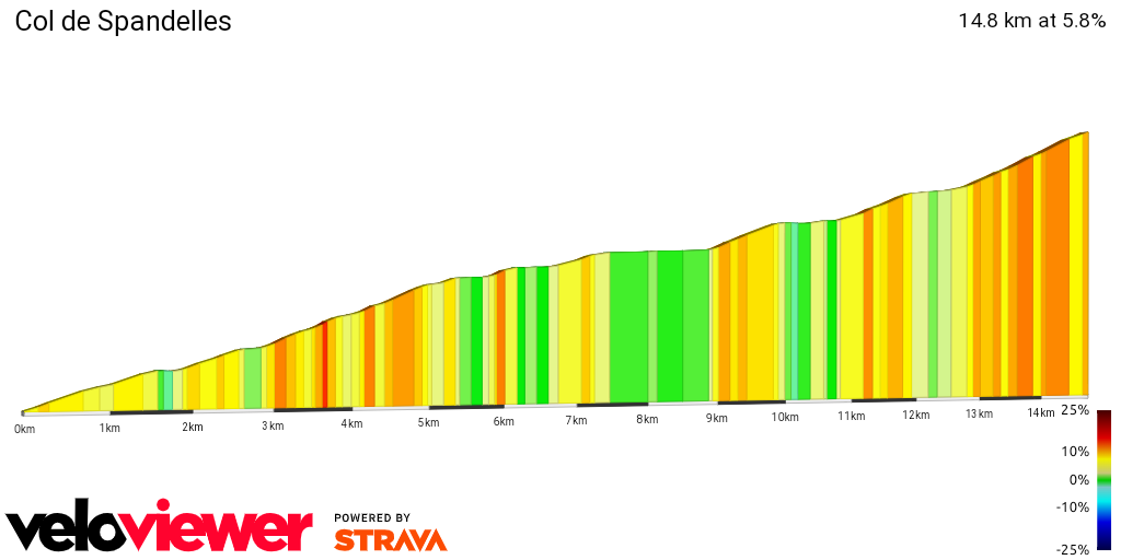 2D Elevation profile image for Col de Spandelles