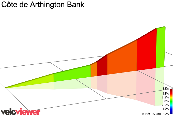2D Elevation profile image for Black Hill