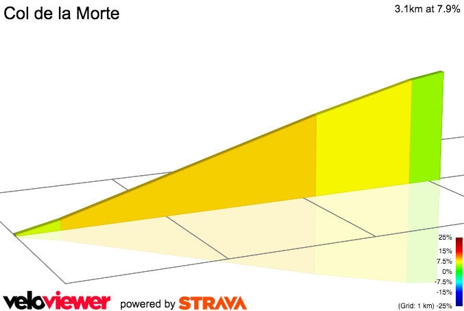 2D Elevation profile image for Col de la Morte