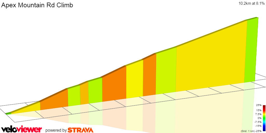 2D Elevation profile image for Apex Mountain Rd Climb