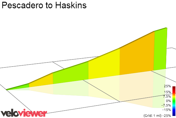 2D Elevation profile image for Pescadero to Haskins