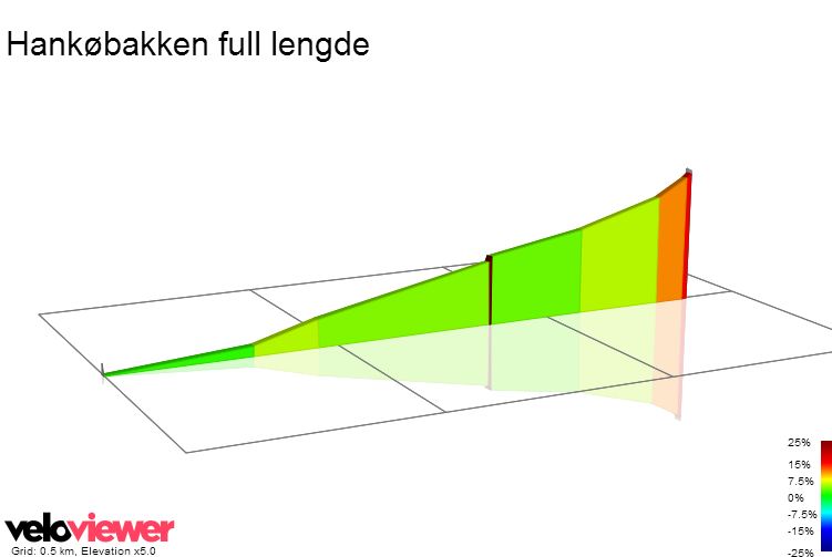 2D Elevation profile image for Hankøbakken full lengde