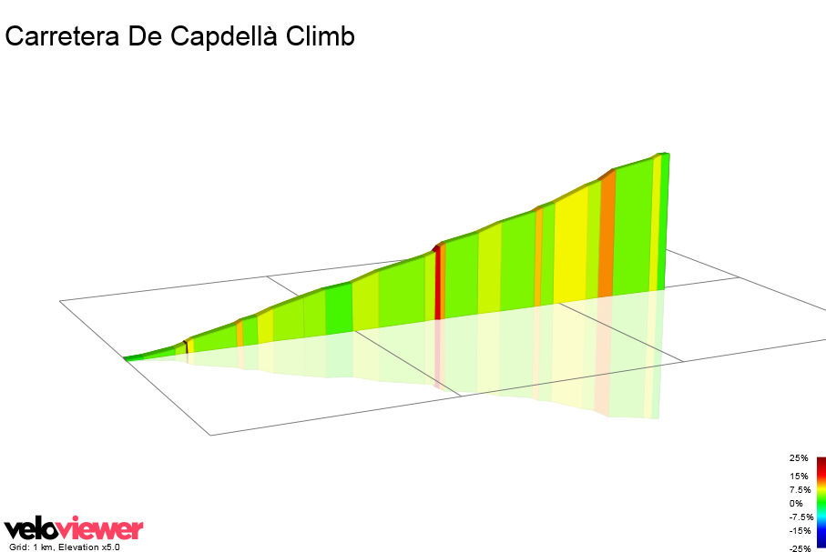 2D Elevation profile image for Carretera De Capdellà Climb