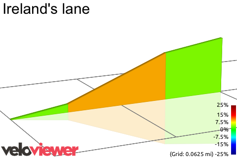 2D Elevation profile image for Ireland's lane