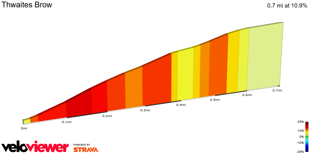 2D Elevation profile image for Thwaites Brow