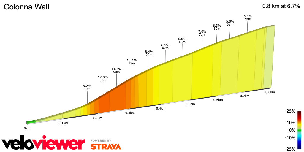 2D Elevation profile image for Colonna Wall