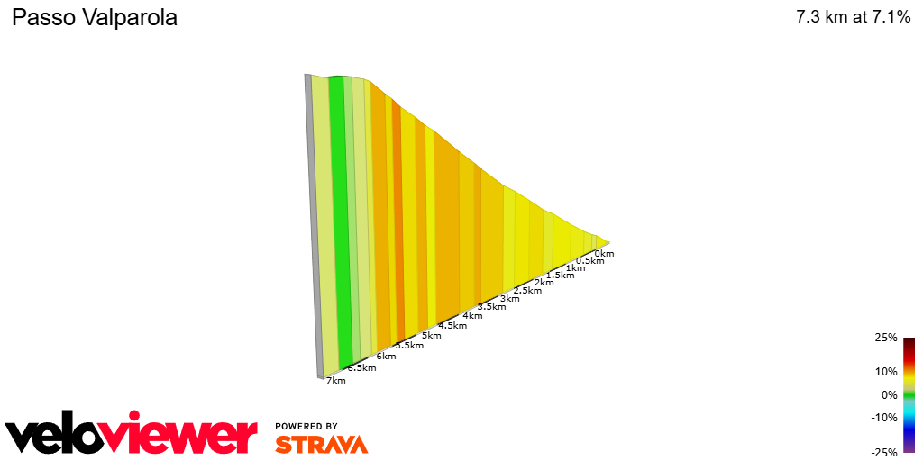 2D Elevation profile image for Passo Valparola