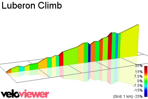 2D Elevation profile image for Luberon Climb