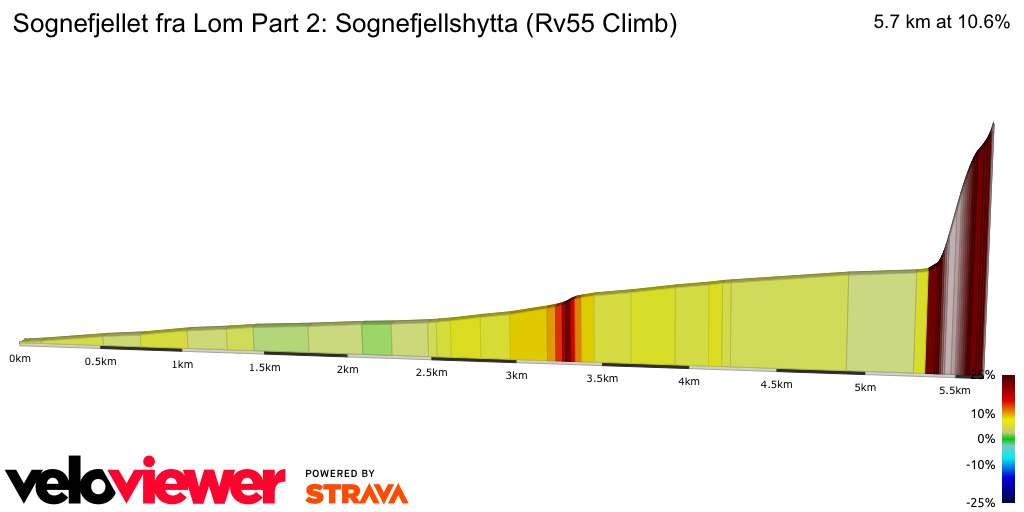 2D Elevation profile image for Sognefjellet fra Lom Part 2: Sognefjellshytta (Rv55 Climb)