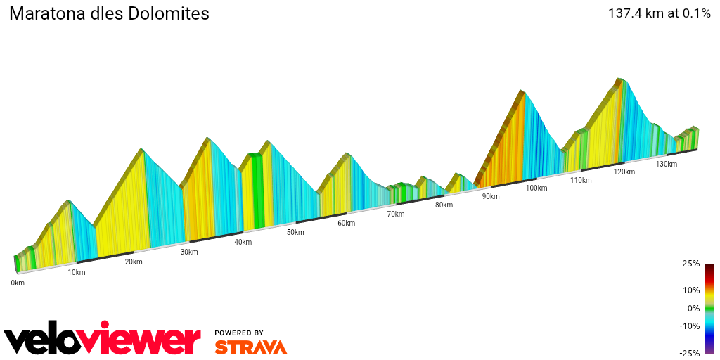 2D Elevation profile image for Maratona dles Dolomites