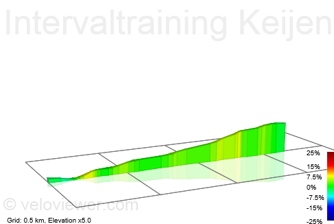 2D Elevation profile image for Intervaltraining Keijenbergsweg Annemiek