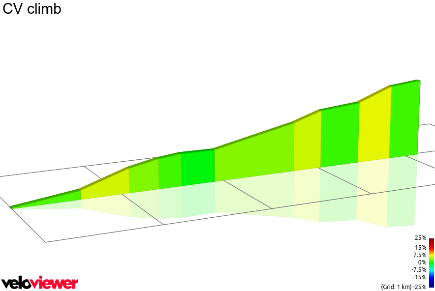2D Elevation profile image for CV climb