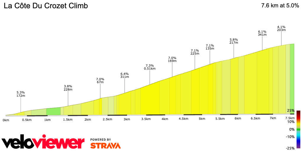 2D Elevation profile image for La Côte Du Crozet Climb