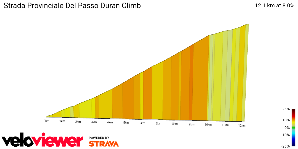 2D Elevation profile image for Strada Provinciale Del Passo Duran Climb