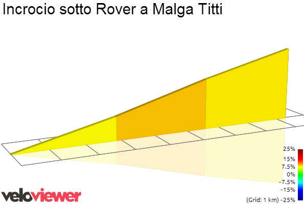 2D Elevation profile image for Incrocio sotto Rover a Malga Titti