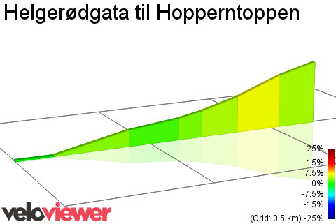 2D Elevation profile image for Helgerødgata til Hopperntoppen