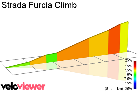 2D Elevation profile image for Strada Furcia Climb