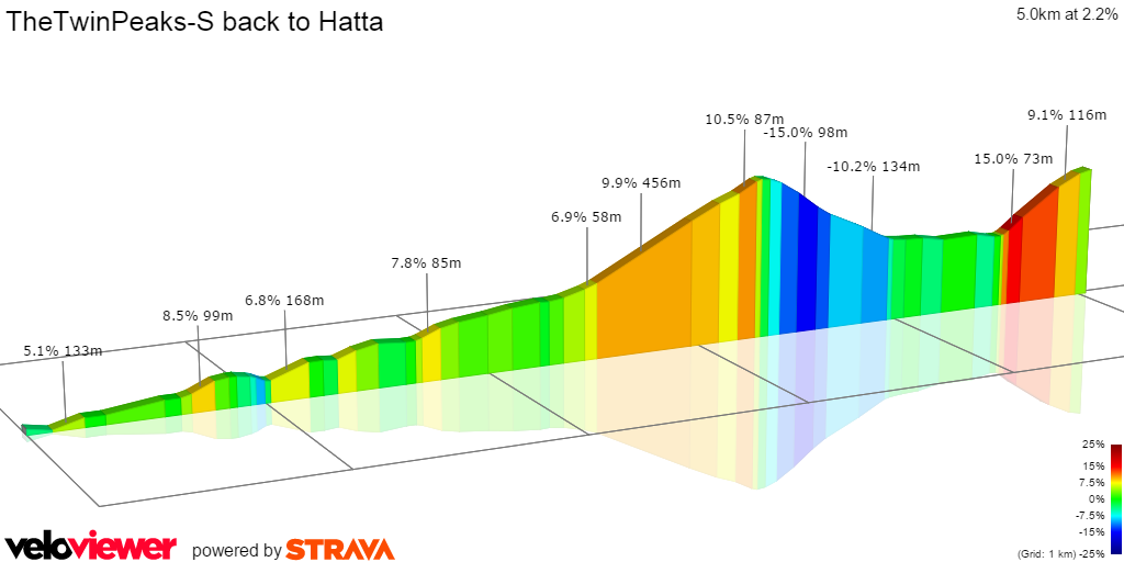 2D Elevation profile image for TheTwinPeaks-S back to Hatta