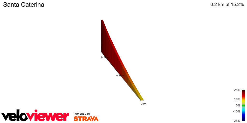 2D Elevation profile image for Santa Caterina