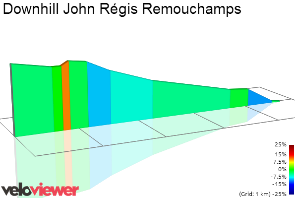 2D Elevation profile image for Downhill John Régis Remouchamps 