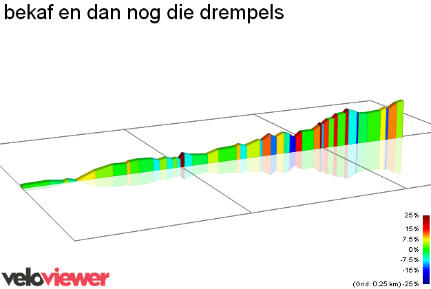 2D Elevation profile image for bekaf en dan nog die drempels