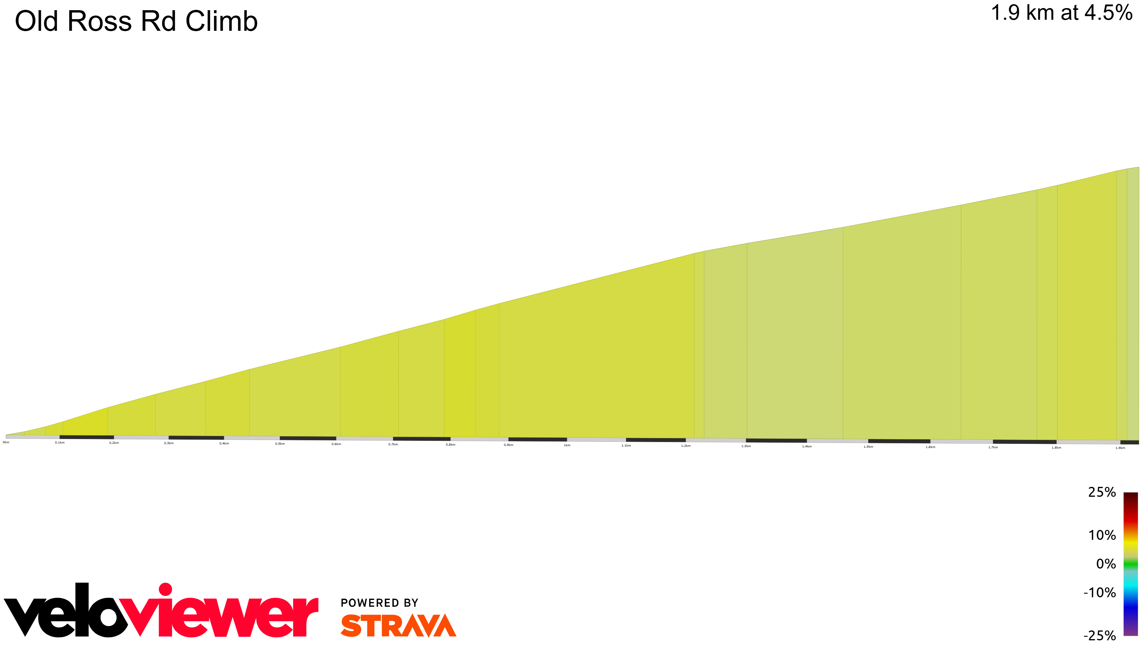 2D Elevation profile image for Old Ross Rd Climb