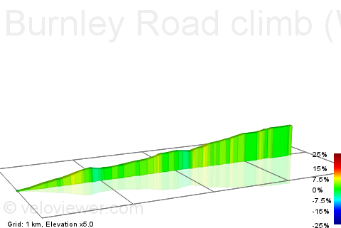 2D Elevation profile image for Burnley Road climb (Walk Mill towards Todmorden)