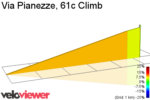 2D Elevation profile image for Via Pianezze, 61c Climb