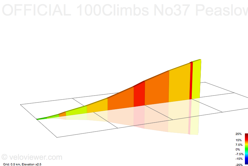 2D Elevation profile image for OFFICIAL 100Climbs No37 Peaslows