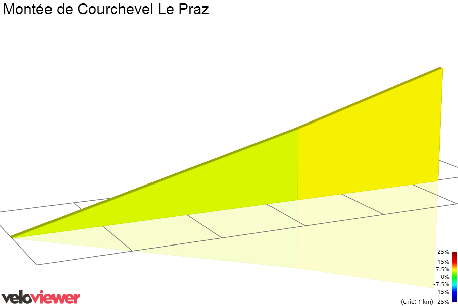2D Elevation profile image for Montée de Courchevel Le Praz
