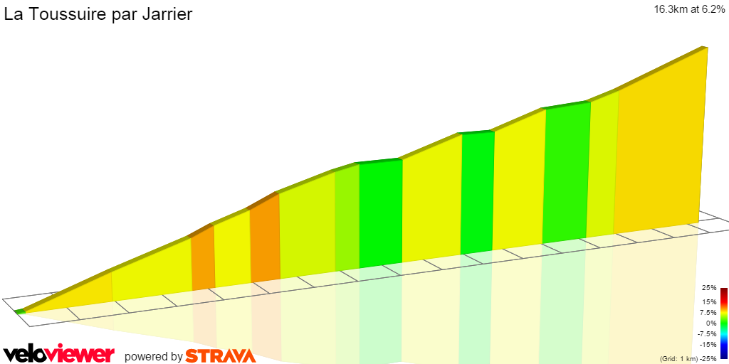 2D Elevation profile image for La Toussuire par Jarrier