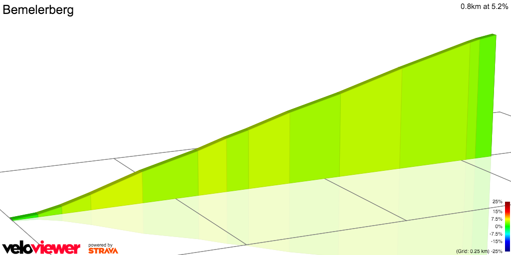 2D Elevation profile image for Bemelerberg