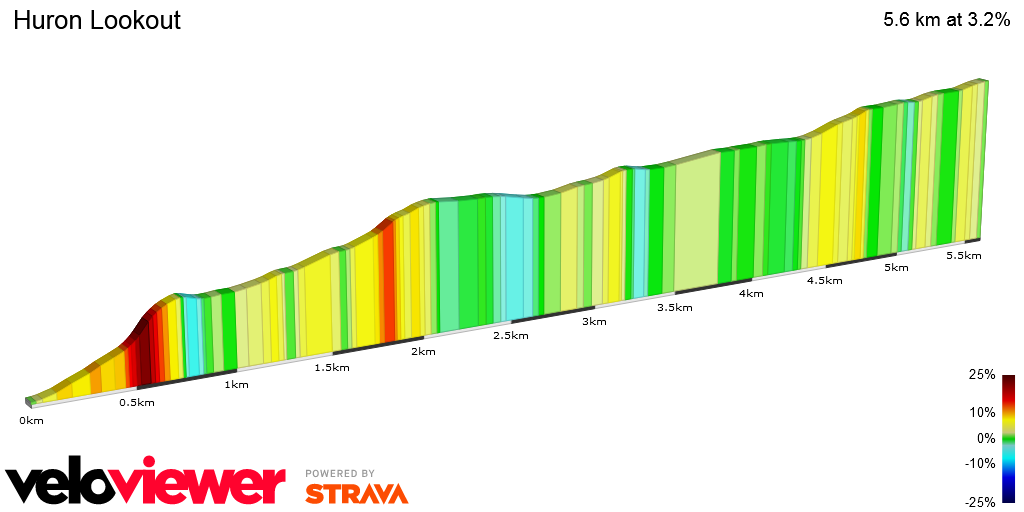 2D Elevation profile image for Huron Lookout