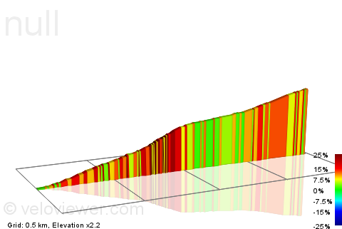 2D Elevation profile image for Rowsley Wood